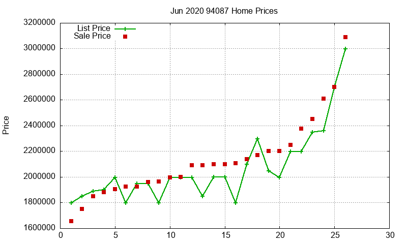 94087 Homes Just Sold 2020-06
