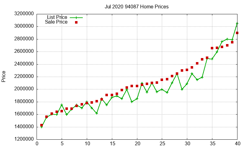 94087 Homes Just Sold 2020-07 94087 Homes Just Sold 2020-07