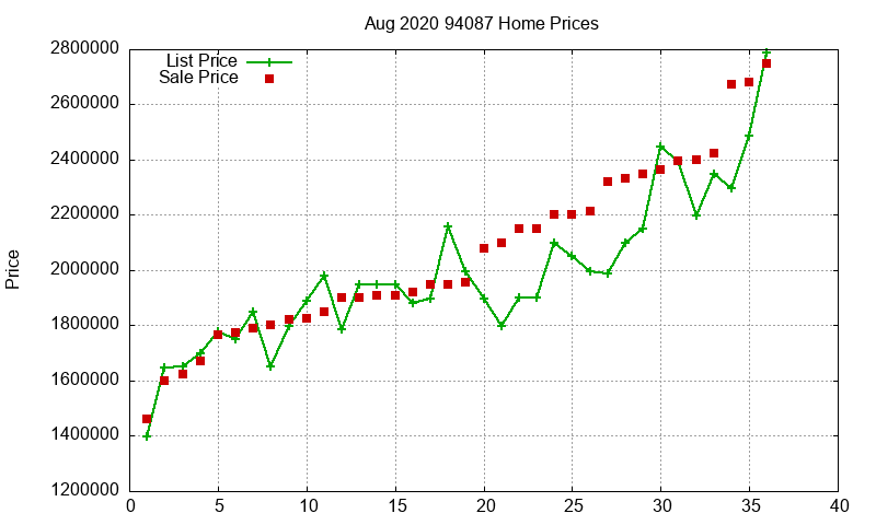 94087 Homes Just Sold 2020-08 94087 Homes Just Sold 2020-08