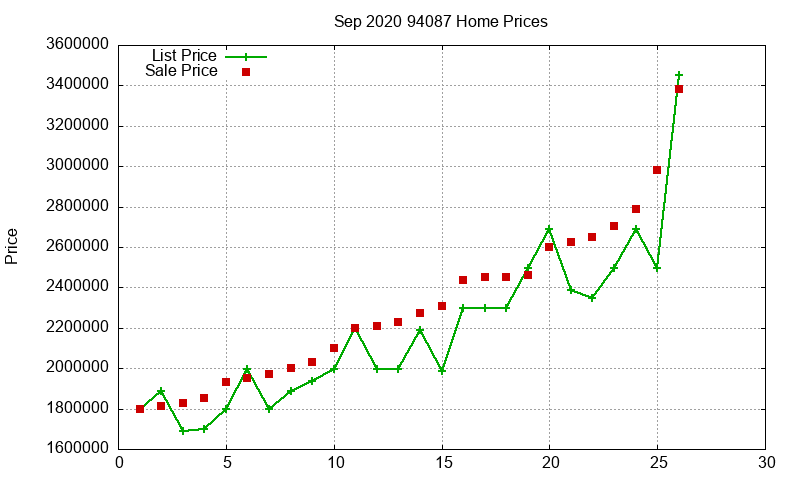 94087 Homes Just Sold 2020-09