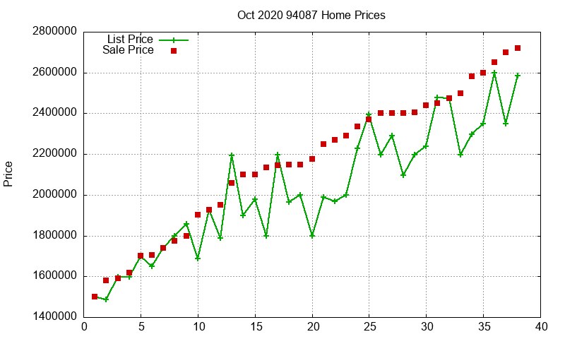 94087 Homes Just Sold 2020-10 94087 Homes Just Sold 2020-10