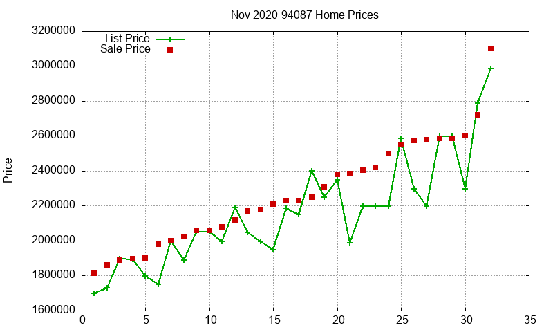 94087 Homes Just Sold 2020-11 94087 Homes Just Sold 2020-11