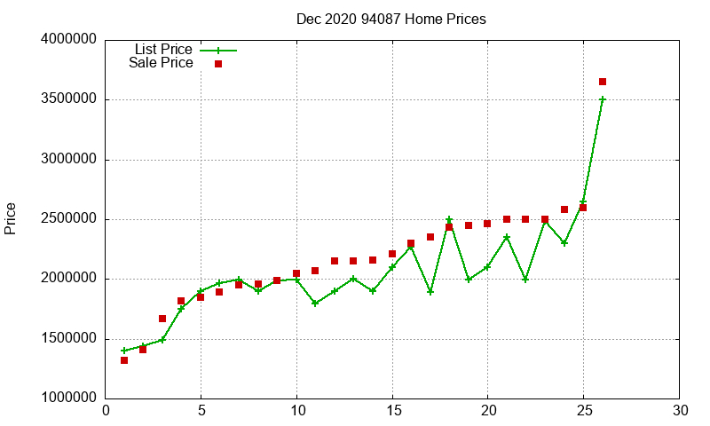94087 Homes Just Sold 2020-12 94087 Homes Just Sold 2020-12