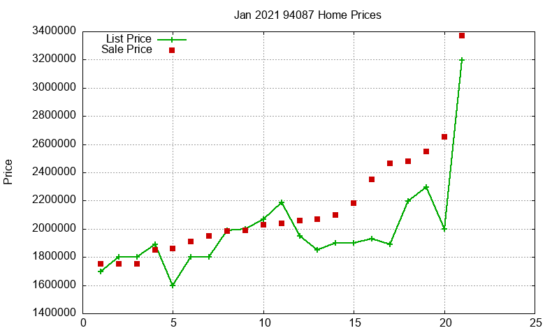 94087 Homes Just Sold 2021-01 94087 Homes Just Sold 2021-01
