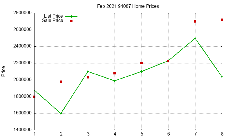 94087 Homes Just Sold 2021-02 94087 Homes Just Sold 2021-02