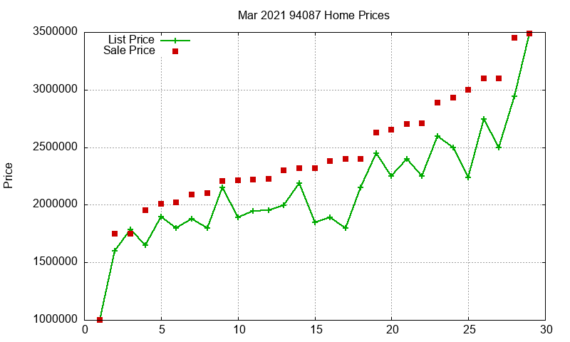 94087 Homes Just Sold 2021-03 94087 Homes Just Sold 2021-03
