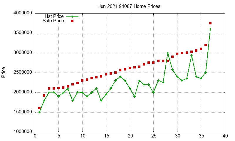 94087 Homes Just Sold 2021-06 94087 Homes Just Sold 2021-06
