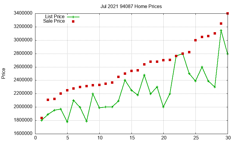 94087 Homes Just Sold 2021-07 94087 Homes Just Sold 2021-07