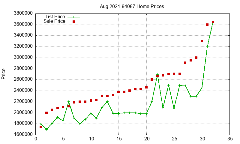 94087 Homes Just Sold 2021-08 94087 Homes Just Sold 2021-08