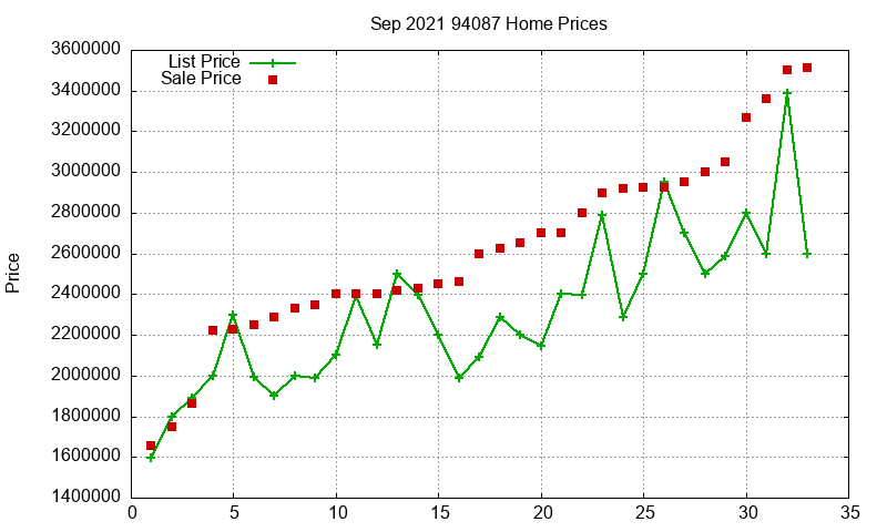 94087 Homes Just Sold 2021-09 94087 Homes Just Sold 2021-09