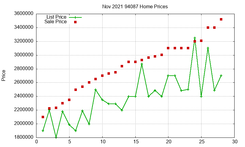 94087 Homes Just Sold 2021-11 94087 Homes Just Sold 2021-11