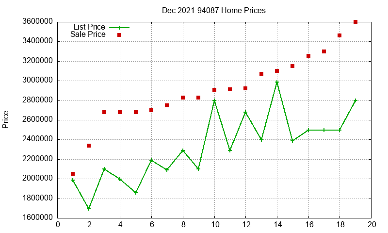 94087 Homes Just Sold 2021-12 94087 Homes Just Sold 2021-12