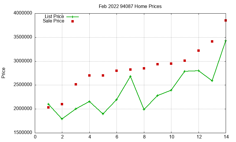 94087 Homes Just Sold 2022-02 94087 Homes Just Sold 2022-02