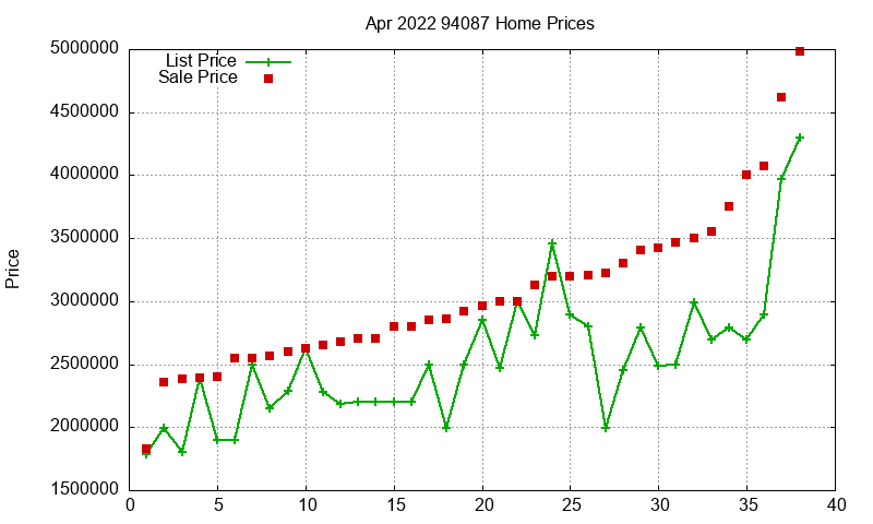 94087 Homes Just Sold 2022-04 94087 Homes Just Sold 2022-04