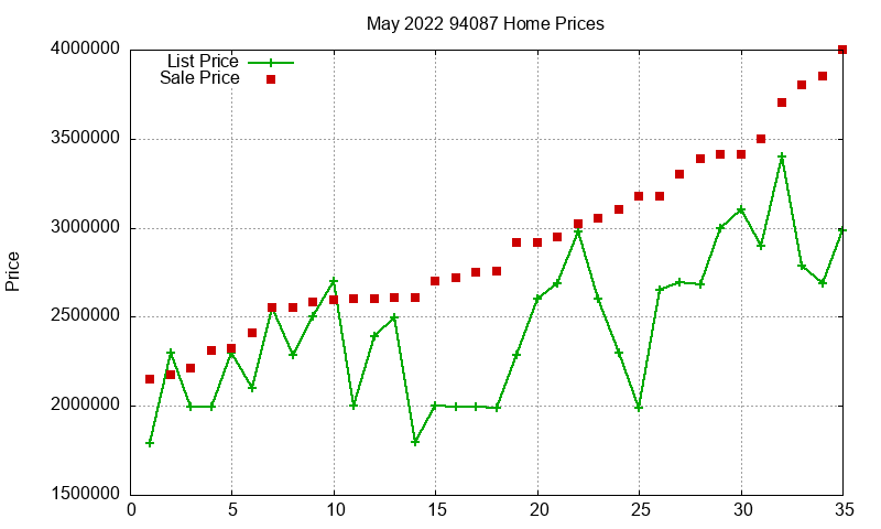 94087 Homes Just Sold 2022-05 94087 Homes Just Sold 2022-05