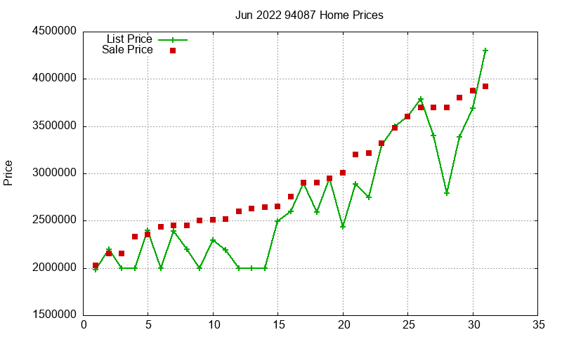 94087 Homes Just Sold 2022-06 94087 Homes Just Sold 2022-06