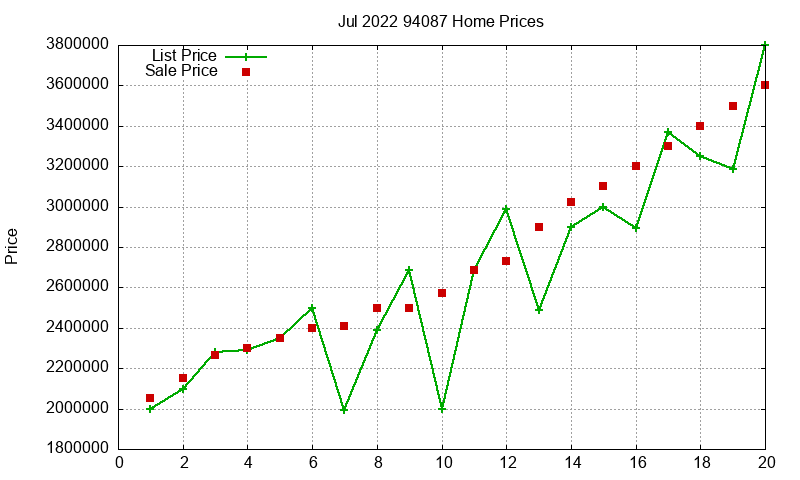 94087 Homes Just Sold 2022-07 94087 Homes Just Sold 2022-07