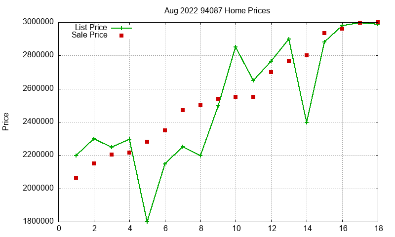 94087 Homes Just Sold 2022-08 94087 Homes Just Sold 2022-08