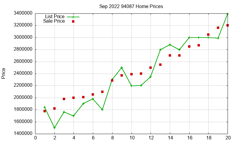 94087 Homes Just Sold 2022-09 94087 Homes Just Sold 2022-09