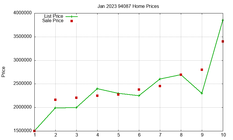 94087 Homes Just Sold 2023-01 94087 Homes Just Sold 2023-01