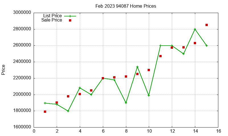 94087 Homes Just Sold 2023-02 94087 Homes Just Sold 2023-02