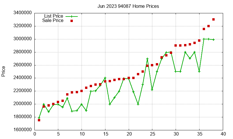 94087 Homes Just Sold 2023-06 94087 Homes Just Sold 2023-06