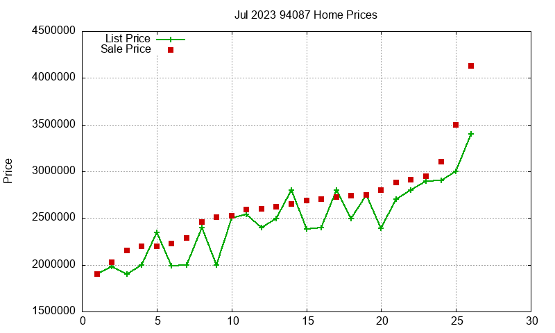 94087 Homes Just Sold 2023-07 94087 Homes Just Sold 2023-07