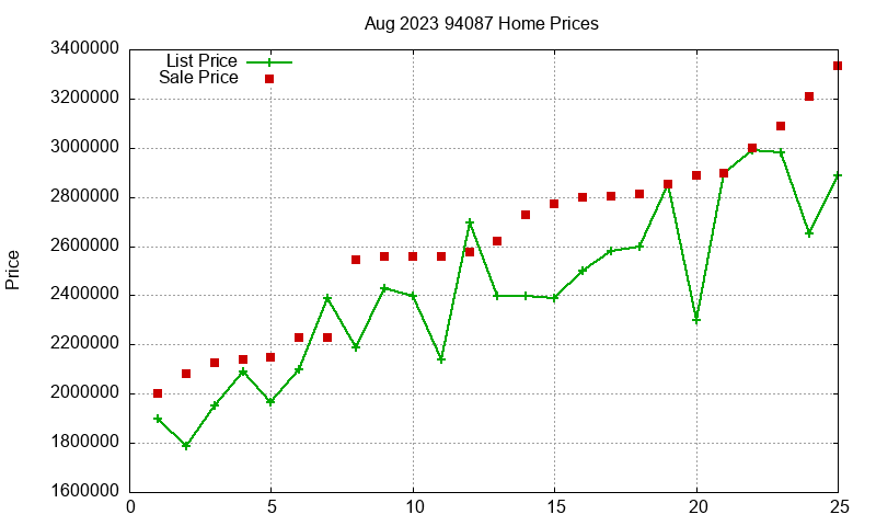 94087 Homes Just Sold 2023-08 94087 Homes Just Sold 2023-08