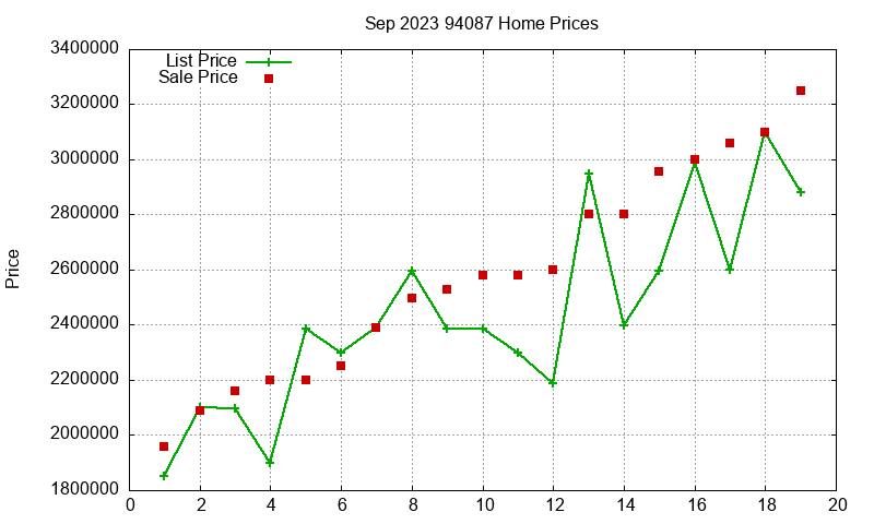 94087 Homes Just Sold 2023-09 94087 Homes Just Sold 2023-09