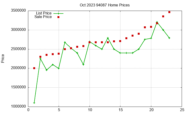 94087 Homes Just Sold 2023-10