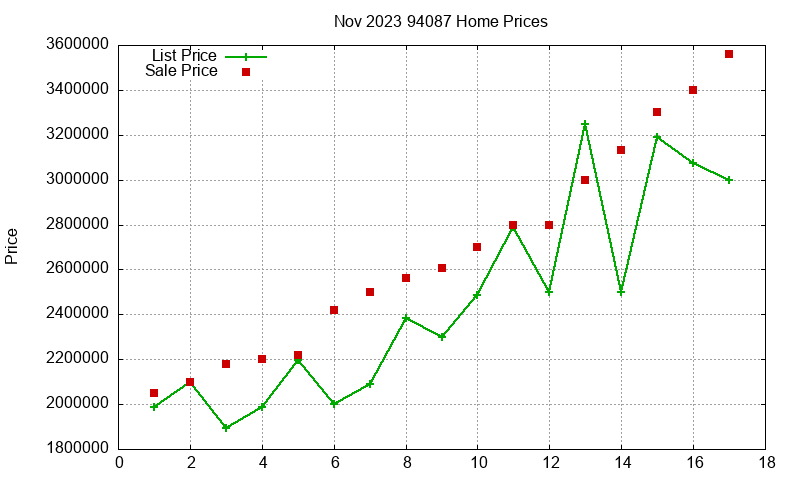 94087 Homes Just Sold 2023-11 94087 Homes Just Sold 2023-11