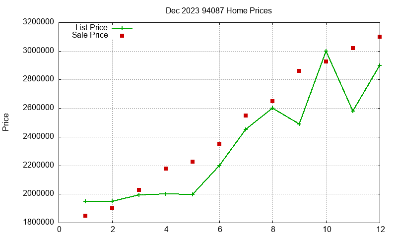 94087 Homes Just Sold 2023-12 94087 Homes Just Sold 2023-12