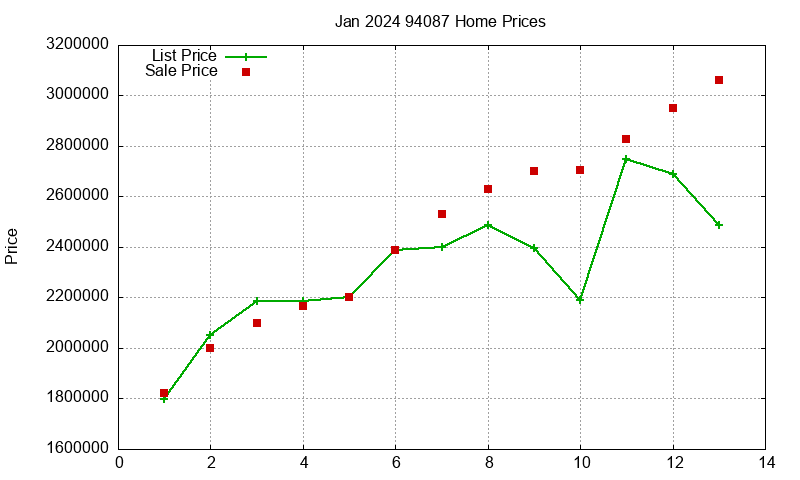 94087 Homes Just Sold 2024-01 94087 Homes Just Sold 2024-01