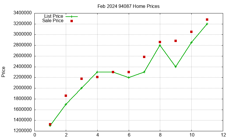 94087 Homes Just Sold 2024-02 94087 Homes Just Sold 2024-02