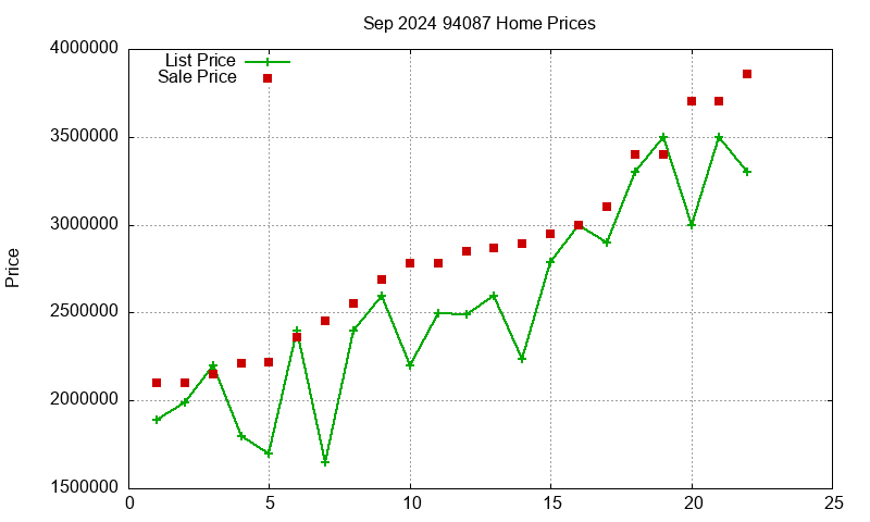 94087 Homes Just Sold 2024-09