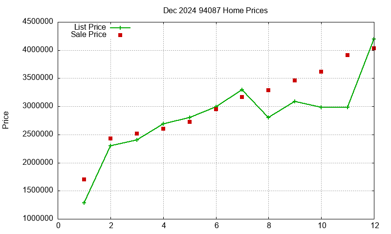 94087 Homes Just Sold 2024-12 94087 Homes Just Sold 2024-12