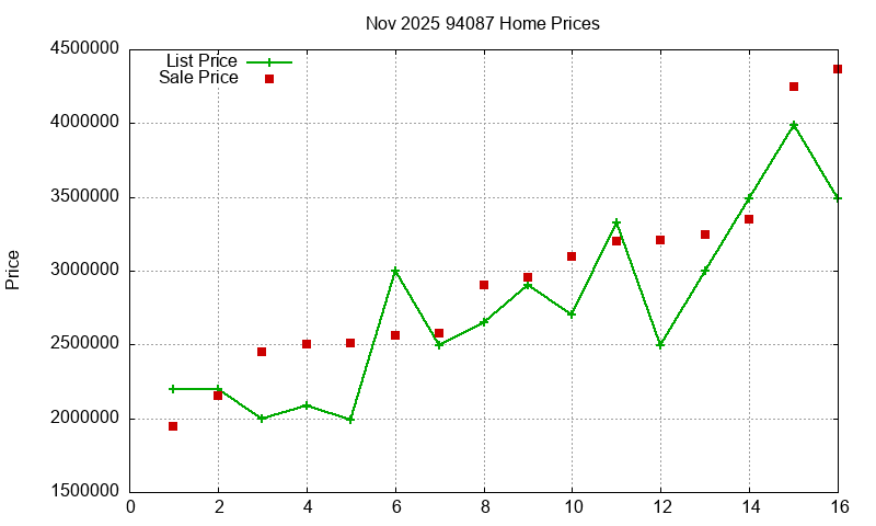 94087 Homes Just Sold 2025-11
