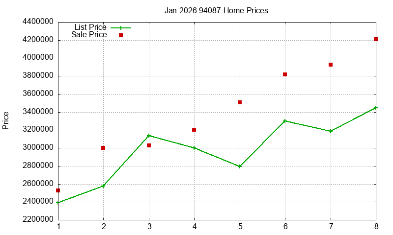 94087 Homes Just Sold 2026-01 94087 Homes Just Sold 2026-01