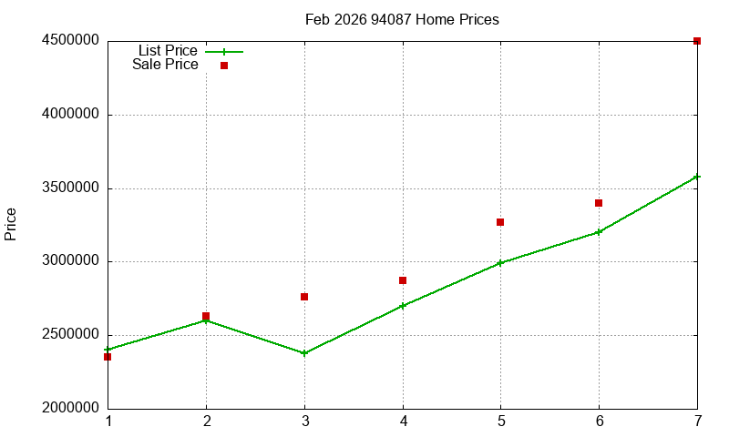 94087 Homes Just Sold 2026-02 94087 Homes Just Sold 2026-02