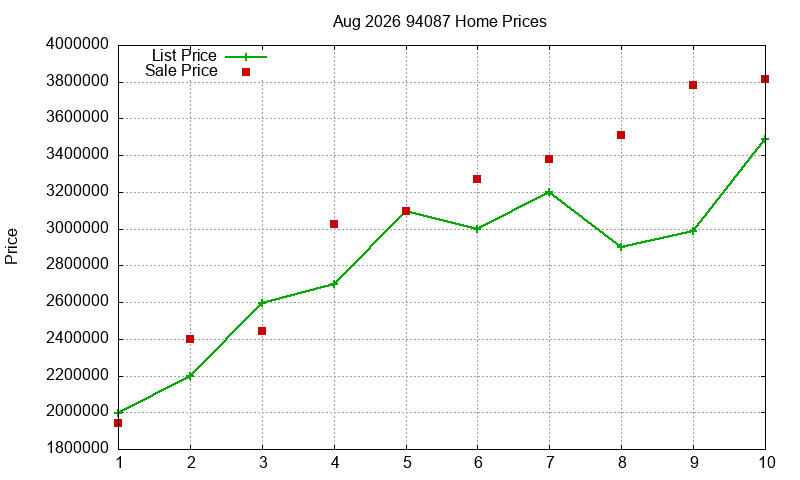 94087 Homes Just Sold 2026-08 94087 Homes Just Sold 2026-08