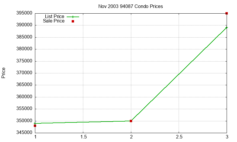94087 Condos Just Sold 2003-11 94087 Condos Just Sold 2003-11
