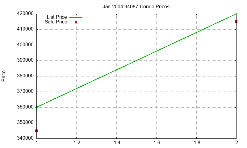 94087 Condos Just Sold 2004-01 94087 Condos Just Sold 2004-01