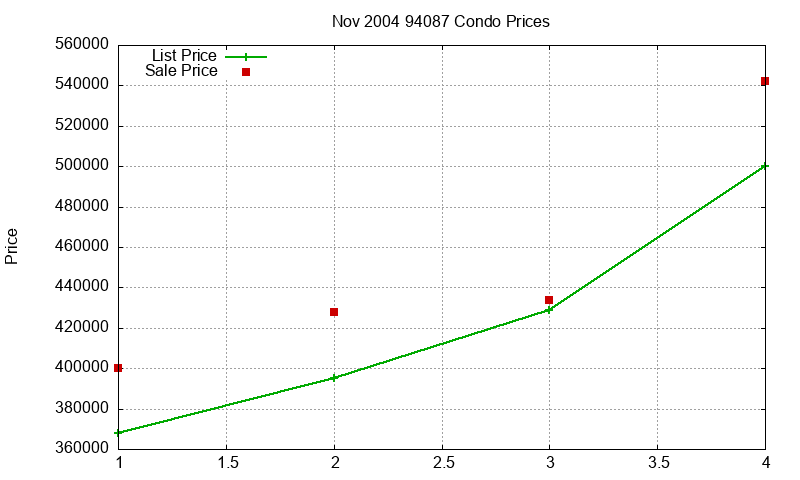 94087 Condos Just Sold 2004-11 94087 Condos Just Sold 2004-11