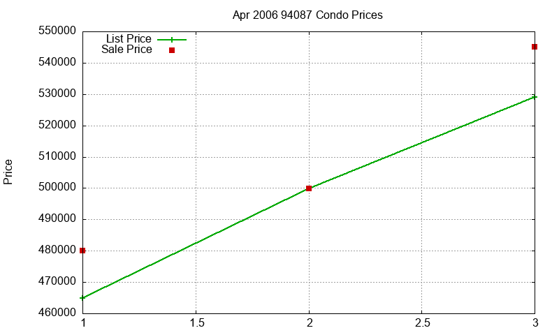 94087 Condos Just Sold 2006-04 94087 Condos Just Sold 2006-04