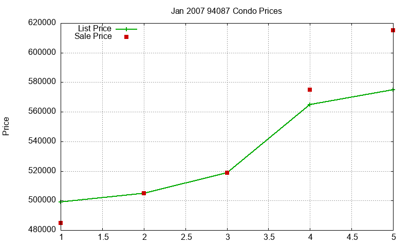 94087 Condos Just Sold 2007-01 94087 Condos Just Sold 2007-01