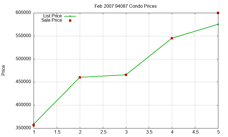 94087 Condos Just Sold 2007-02 94087 Condos Just Sold 2007-02