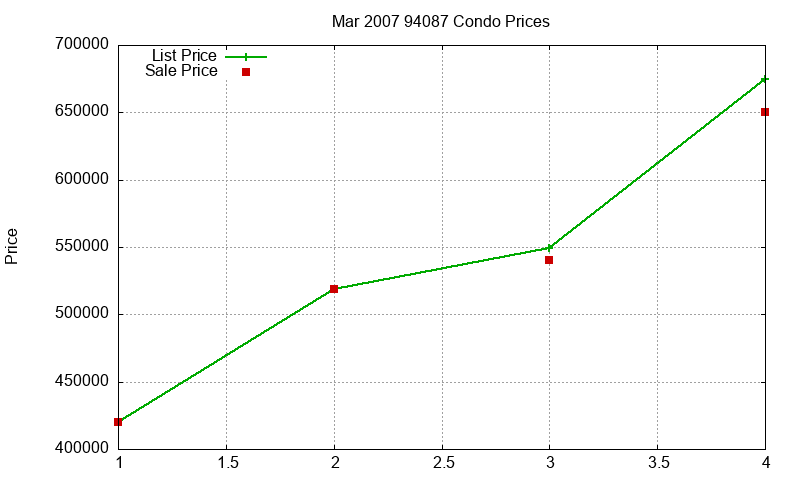 94087 Condos Just Sold 2007-03 94087 Condos Just Sold 2007-03