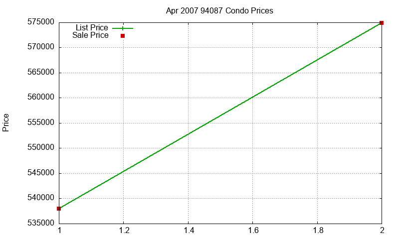 94087 Condos Just Sold 2007-04 94087 Condos Just Sold 2007-04
