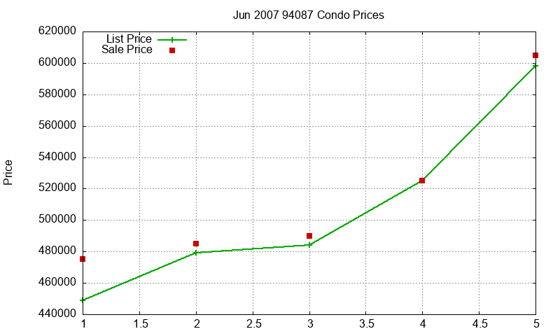 94087 Condos Just Sold 2007-06 94087 Condos Just Sold 2007-06