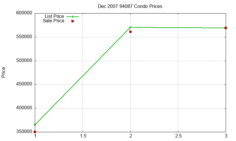 94087 Condos Just Sold 2007-12 94087 Condos Just Sold 2007-12